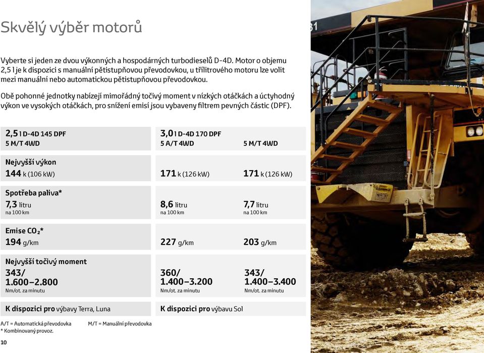Obě pohonné jednotky nabízejí mimořádný točivý moment v nízkých otáčkách a úctyhodný výkon ve vysokých otáčkách, pro snížení emisí jsou vybaveny filtrem pevných částic (DPF).