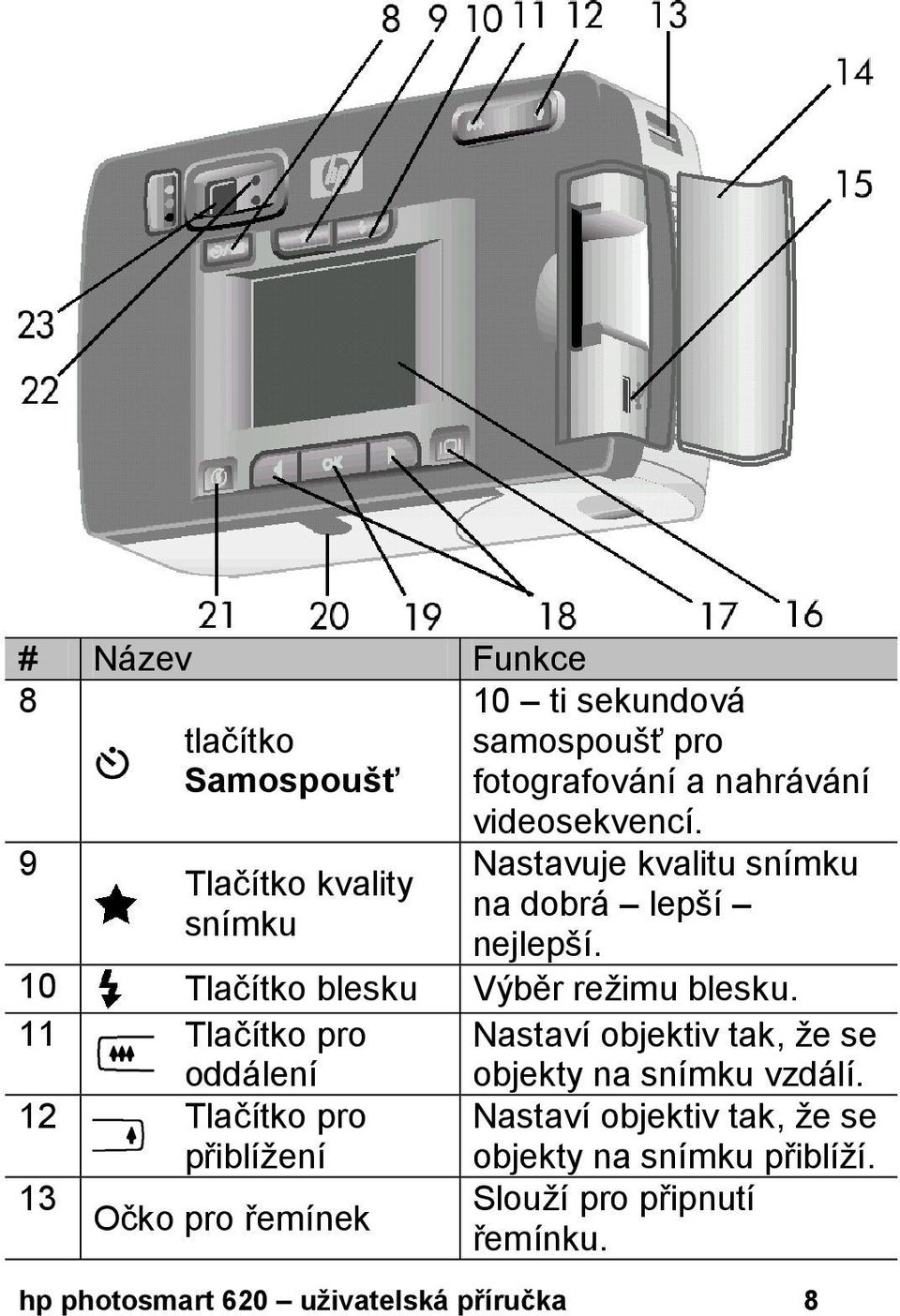 11 Tlačítko pro oddálení Nastaví objektiv tak, že se objekty na snímku vzdálí.