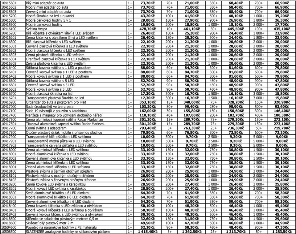 180+ 27,90Kč 900+ 26,90Kč 1 800+ 26,30Kč 10415900 Modré parkovací hodiny 1+ 19,50Kč 200+ 18,80Kč 1 000+ 18,10Kč 2 000+ 17,70Kč 10416100 Svítilna Vespa 1+ 478,70Kč 10+ 461,10Kč 50+ 445,50Kč 100+