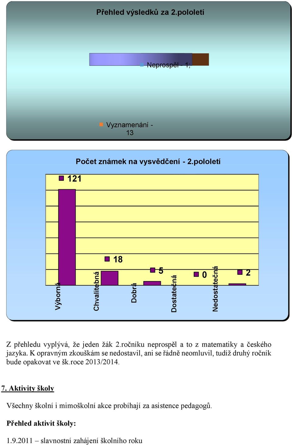 ročníku neprospěl a to z matematiky a českého jazyka.