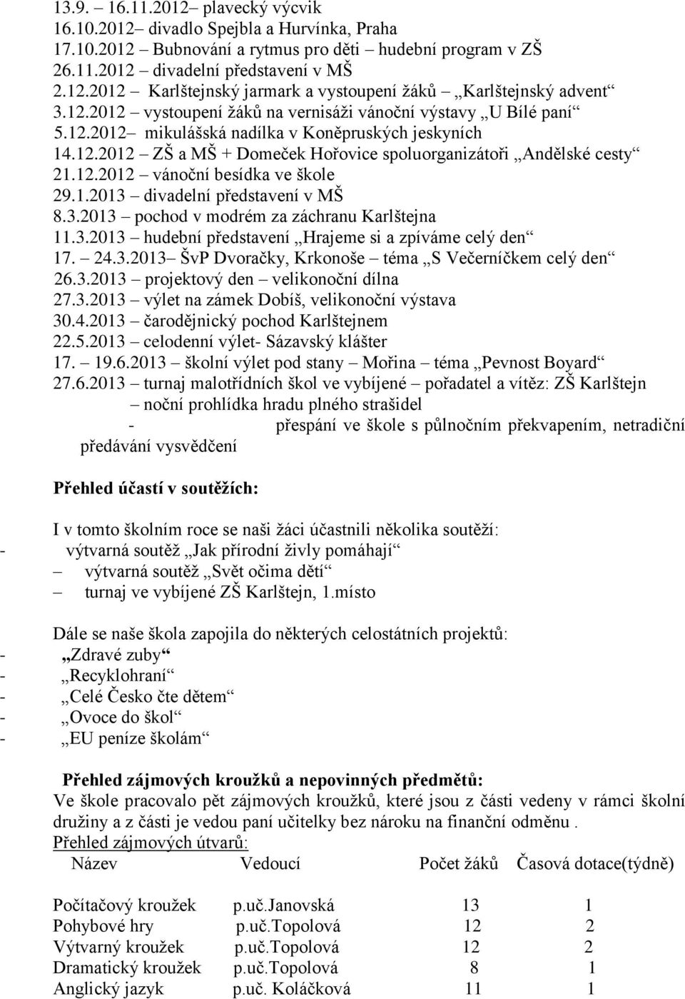 1.2013 divadelní představení v MŠ 8.3.2013 pochod v modrém za záchranu Karlštejna 11.3.2013 hudební představení Hrajeme si a zpíváme celý den 17. 24.3.2013 ŠvP Dvoračky, Krkonoše téma S Večerníčkem celý den 26.