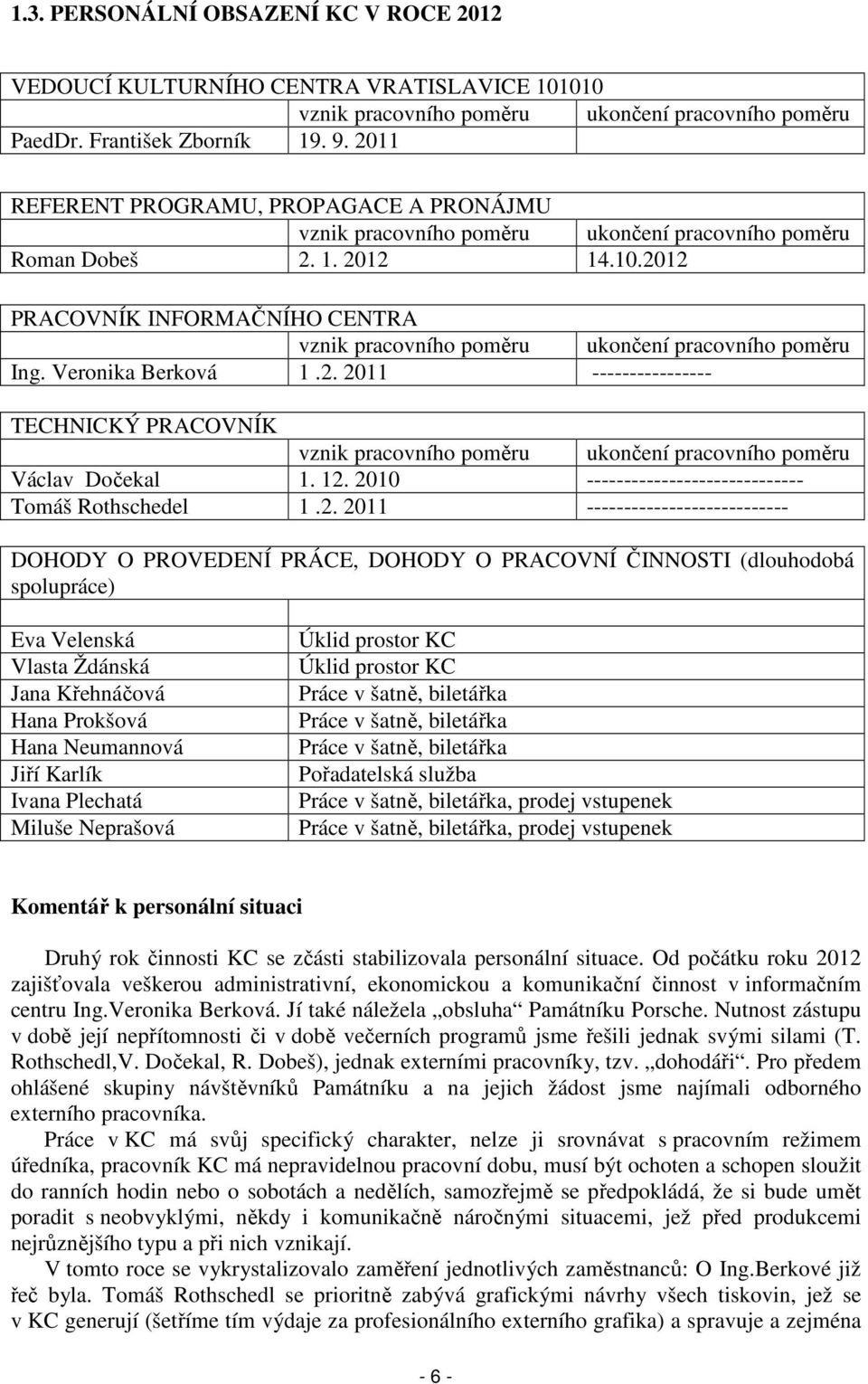 2012 PRACOVNÍK INFORMAČNÍHO CENTRA vznik pracovního poměru ukončení pracovního poměru Ing. Veronika Berková 1.2. 2011 ---------------- TECHNICKÝ PRACOVNÍK vznik pracovního poměru ukončení pracovního poměru Václav Dočekal 1.