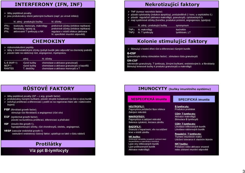 protivirové účinky (inhibice replikace) IFN aktivované T lymfocyty a NK regulace v místě infekce (aktivace hl.