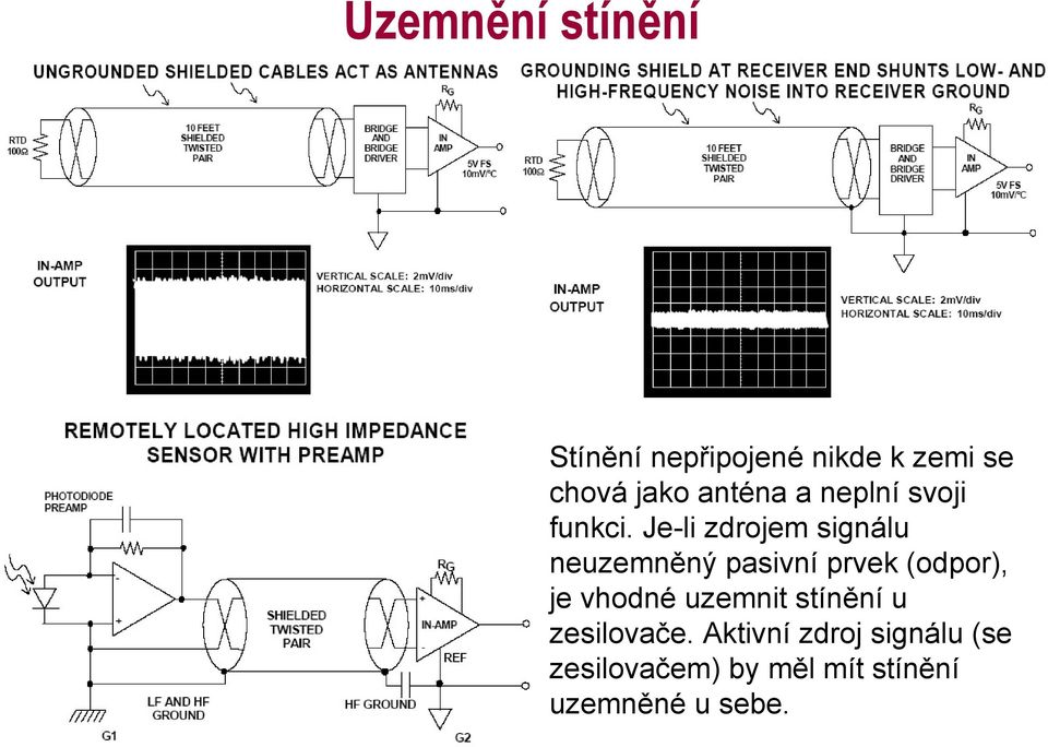 Je-li zdrojem signálu neuzemněný pasivní prvek (odpor), je vhodné