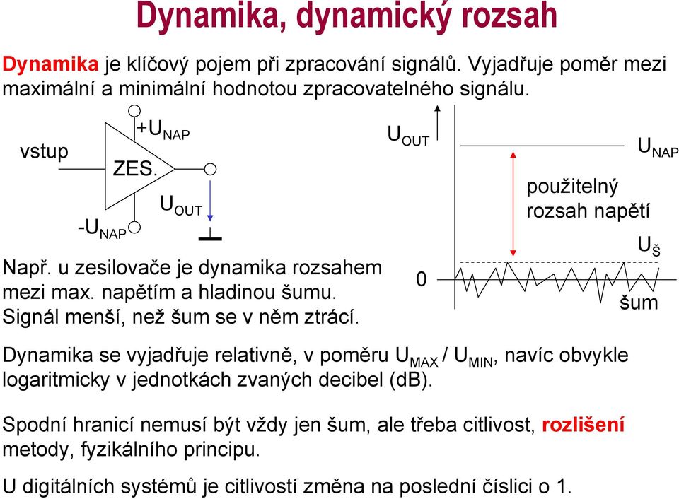 U OUT 0 použitelný rozsah napětí U NAP U Š šum Dynamika se vyjadřuje relativně, v poměru U MAX / U MIN, navíc obvykle logaritmicky v jednotkách zvaných