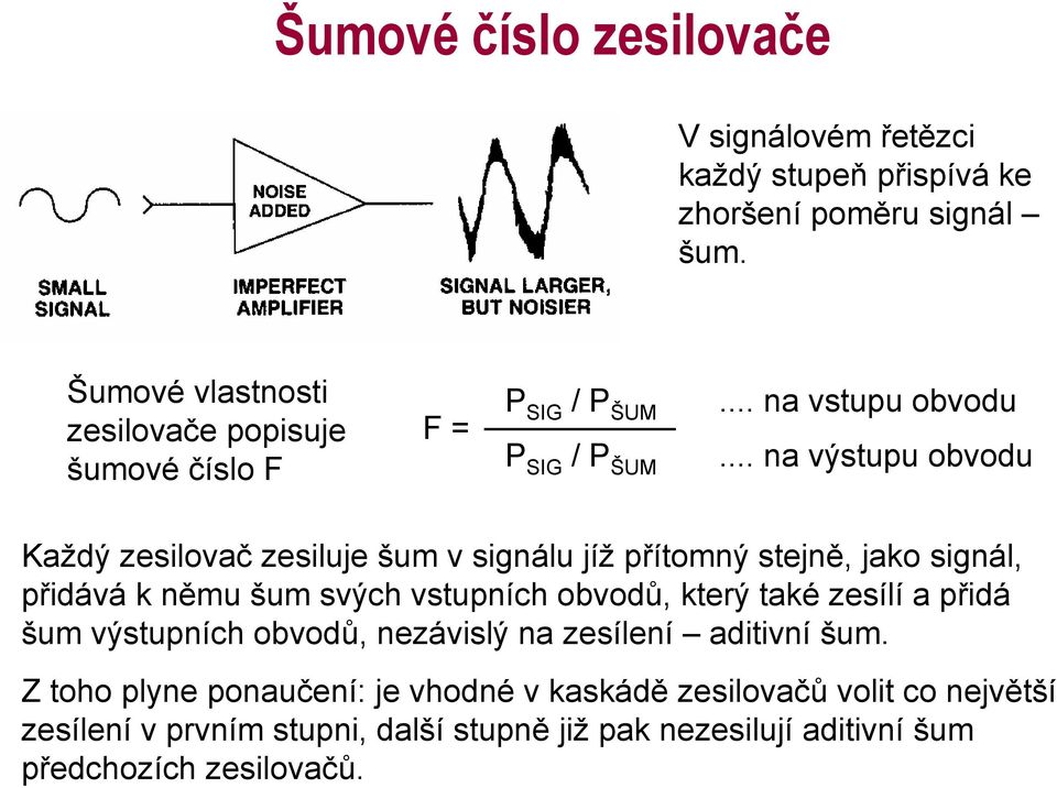 .. na výstupu obvodu Každý zesilovač zesiluje šum v signálu jíž přítomný stejně, jako signál, přidává k němu šum svých vstupních obvodů, který také