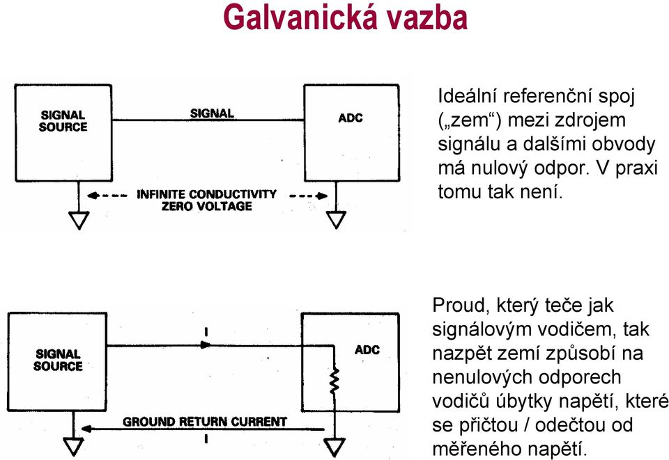 Proud, který teče jak signálovým vodičem, tak nazpět zemí způsobí na