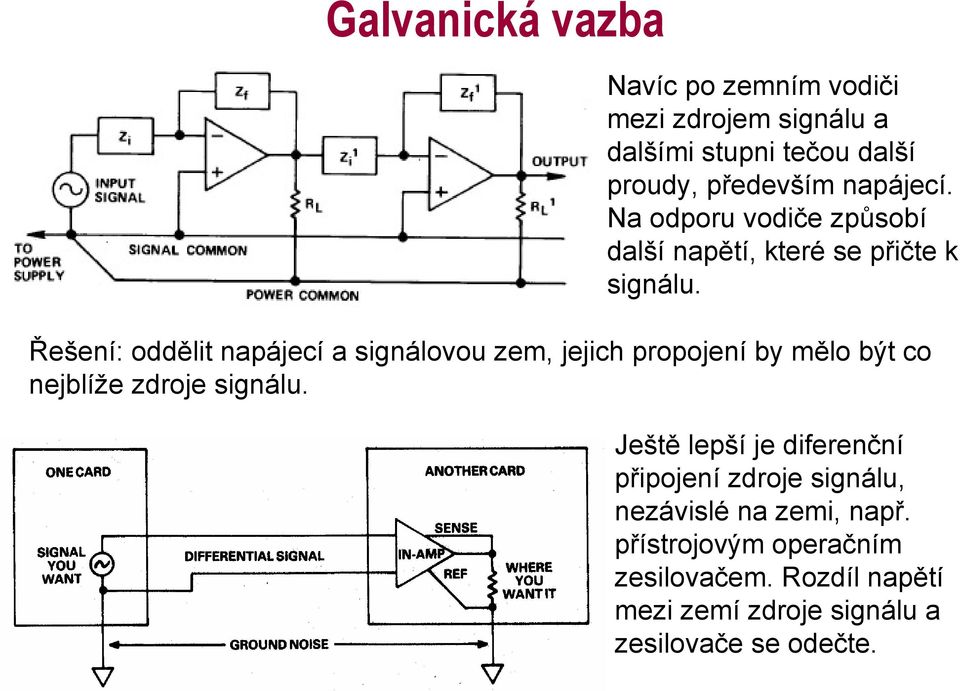 Řešení: oddělit napájecí a signálovou zem, jejich propojení by mělo být co nejblíže zdroje signálu.