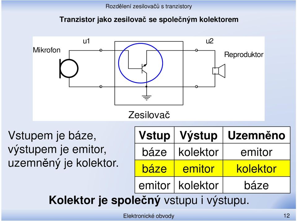 Vstup Výstup Uzemněno báze kolektor emitor báze emitor kolektor