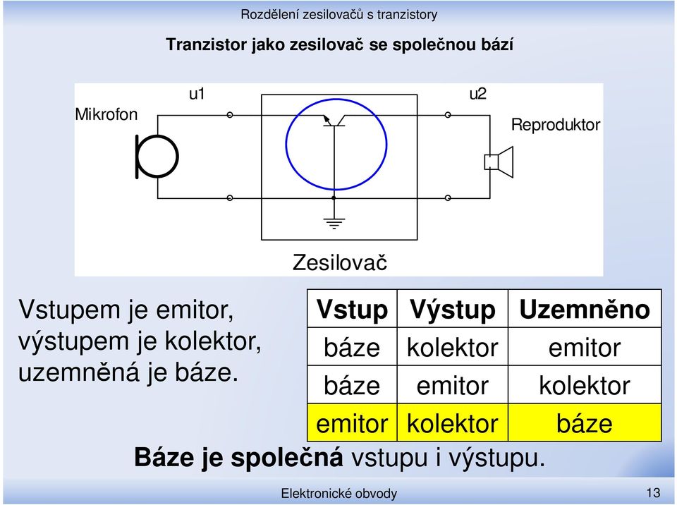 Vstup Výstup Uzemněno báze kolektor emitor báze emitor