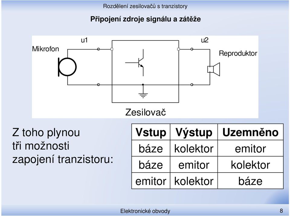 Uzemněno báze kolektor emitor báze emitor