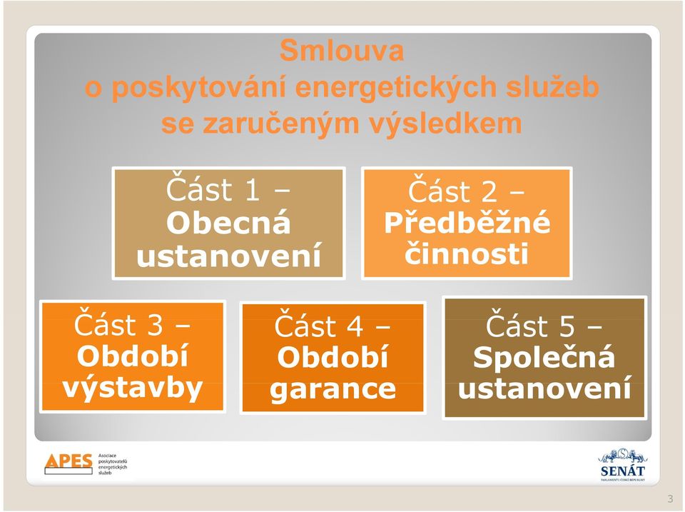 Předběžné ustanovení činnosti Část 3 Část t 4