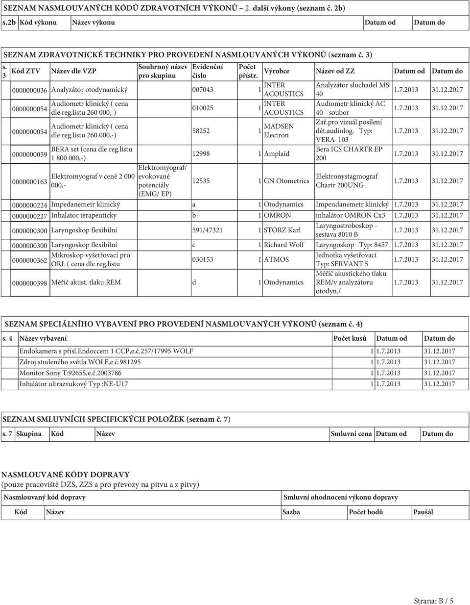 0000000036 Analyzátor otodynamický 007043 1 INTER Analyzátor sluchadel MS ACOUSTICS 40 0000000054 0000000054 0000000059 0000000163 Audiometr klinický ( cena dle reg.