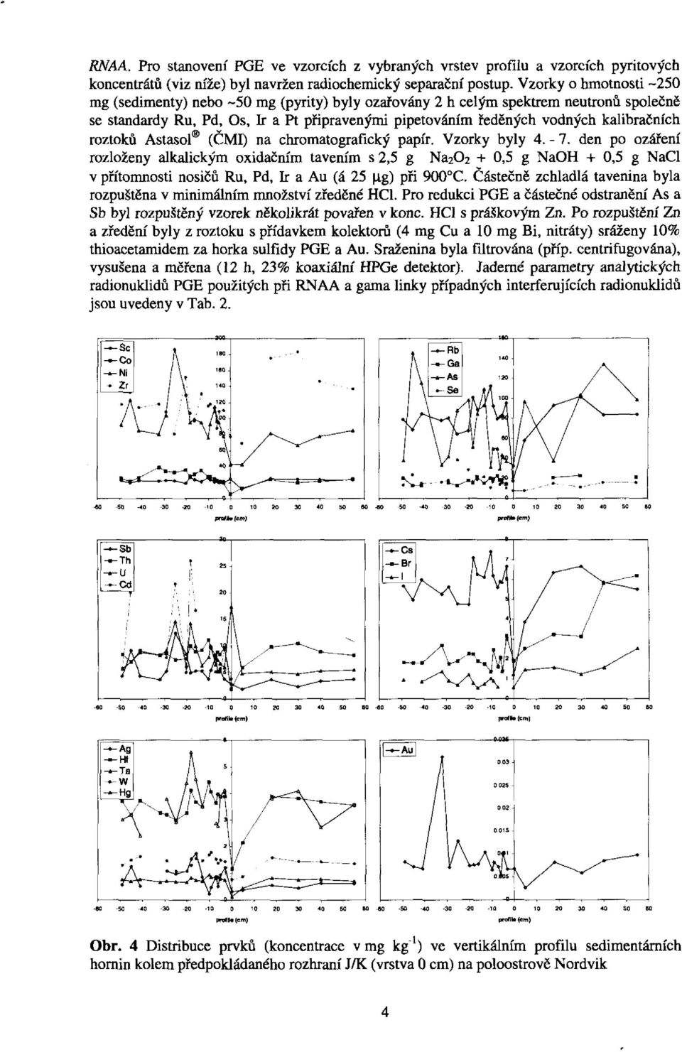 roztoků Astasol (ČMI) na chromatografický papír. Vzorky byly 4. - 7.