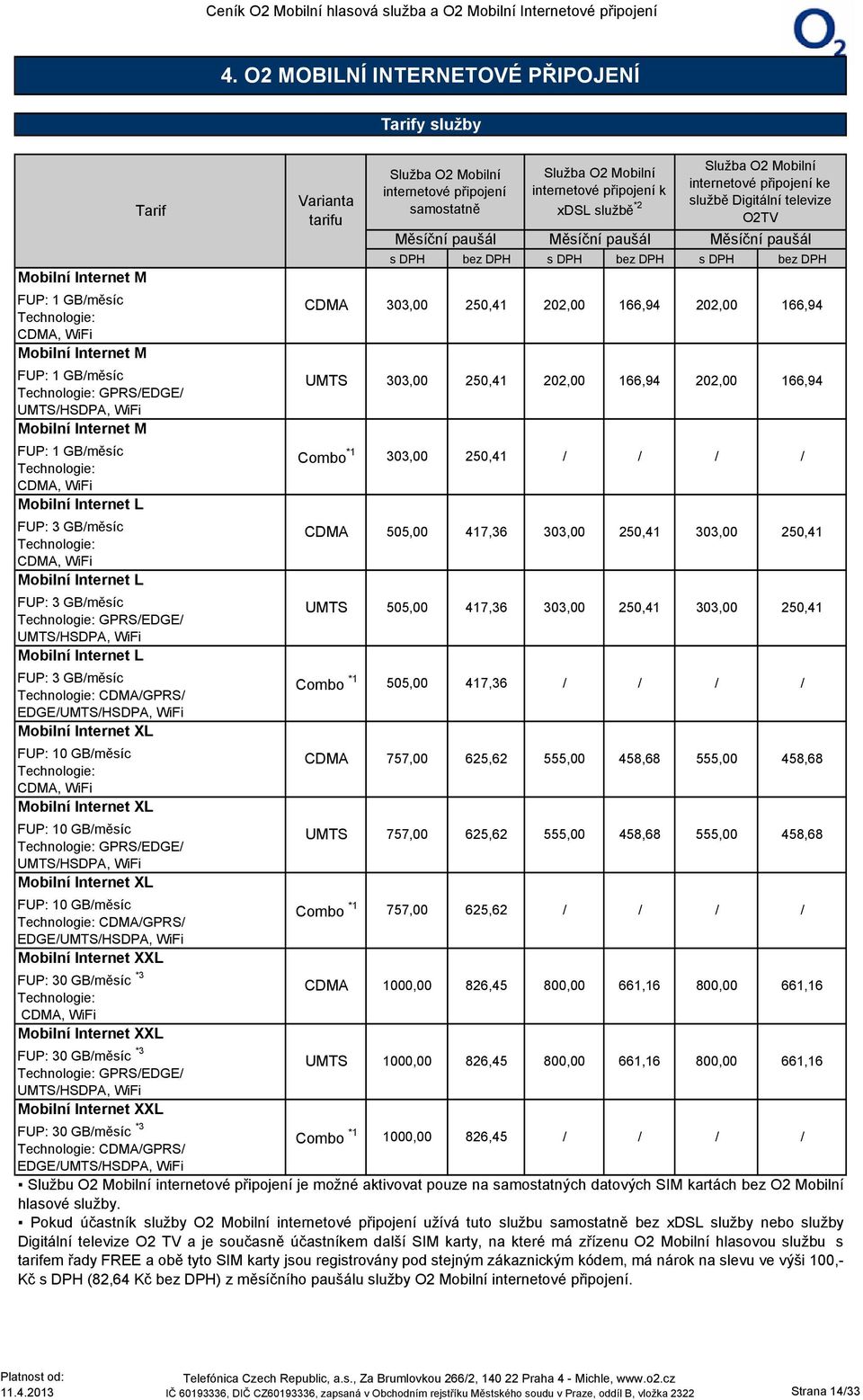 Internet L FUP: 3 GB/měsíc Technologie: CDMA/GPRS/ EDGE/UMTS/HSDPA, WiFi Mobilní Internet XL FUP: 10 GB/měsíc Technologie: CDMA, WiFi Mobilní Internet XL FUP: 10 GB/měsíc Technologie: GPRS/EDGE/