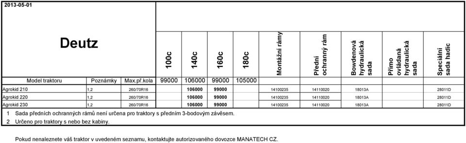 pro traktory s předním 3-bodovým závěsem.