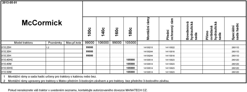 pro traktory s kabinou nebo bez.