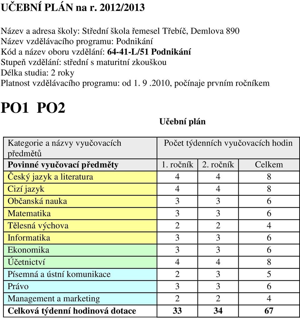 střední s maturitní zkouškou Délka studia: 2 roky Platnost vzdělávacího programu: od 1. 9.