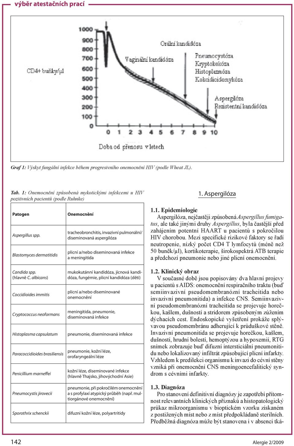 albicans) Coccidioides immitis Cryptococcus neoformans Histoplasma capsulatum Paracoccidioides brasiliensis Penicillium marneffei Pneumocystis jirovecii Sporothrix schenckii Onemocnění