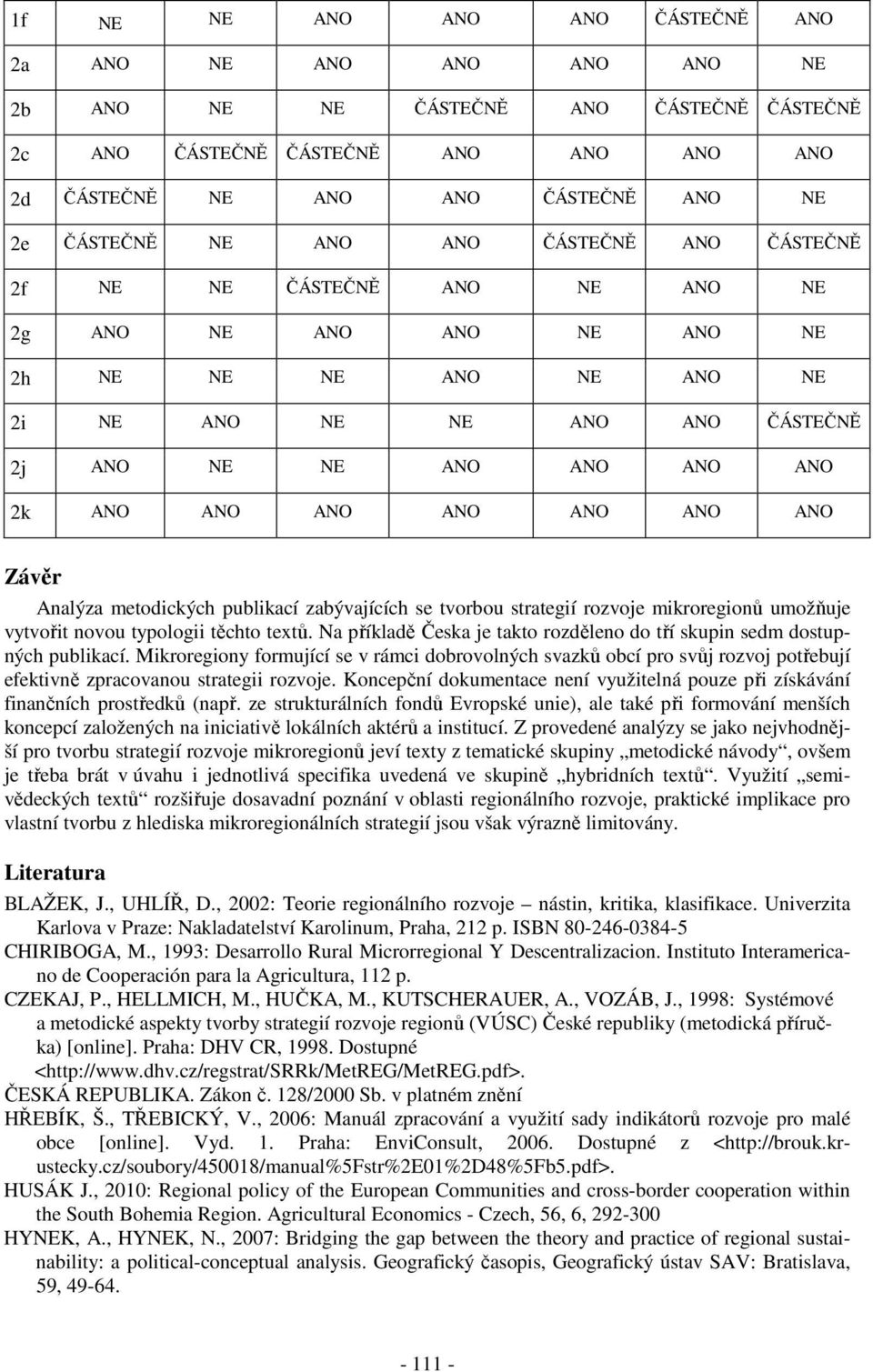 ANO ANO ANO Závěr Analýza metodických publikací zabývajících se tvorbou strategií rozvoje mikroregionů umožňuje vytvořit novou typologii těchto textů.