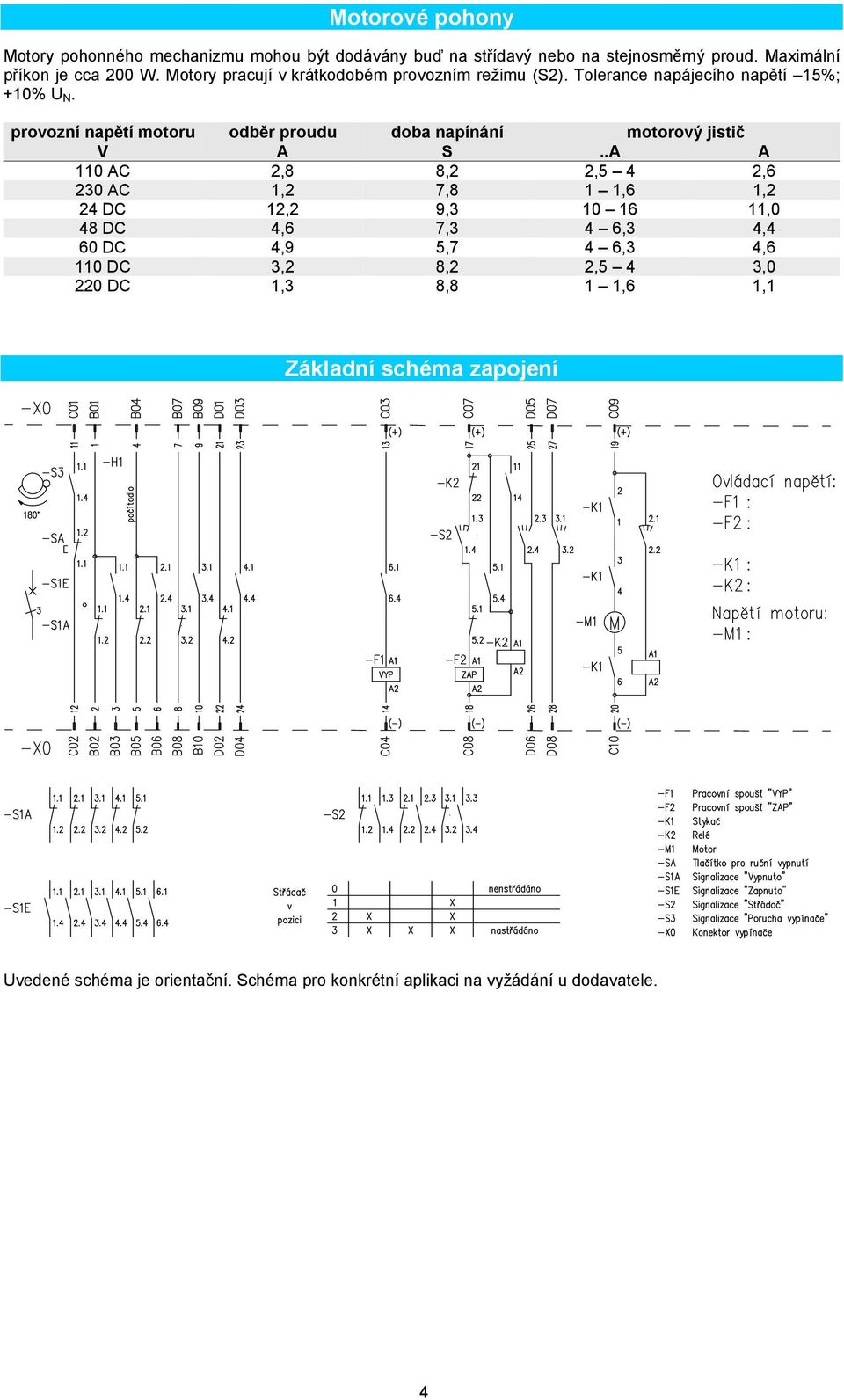provozní napětí motoru odběr proudu doba napínání motorový jistič V A S.