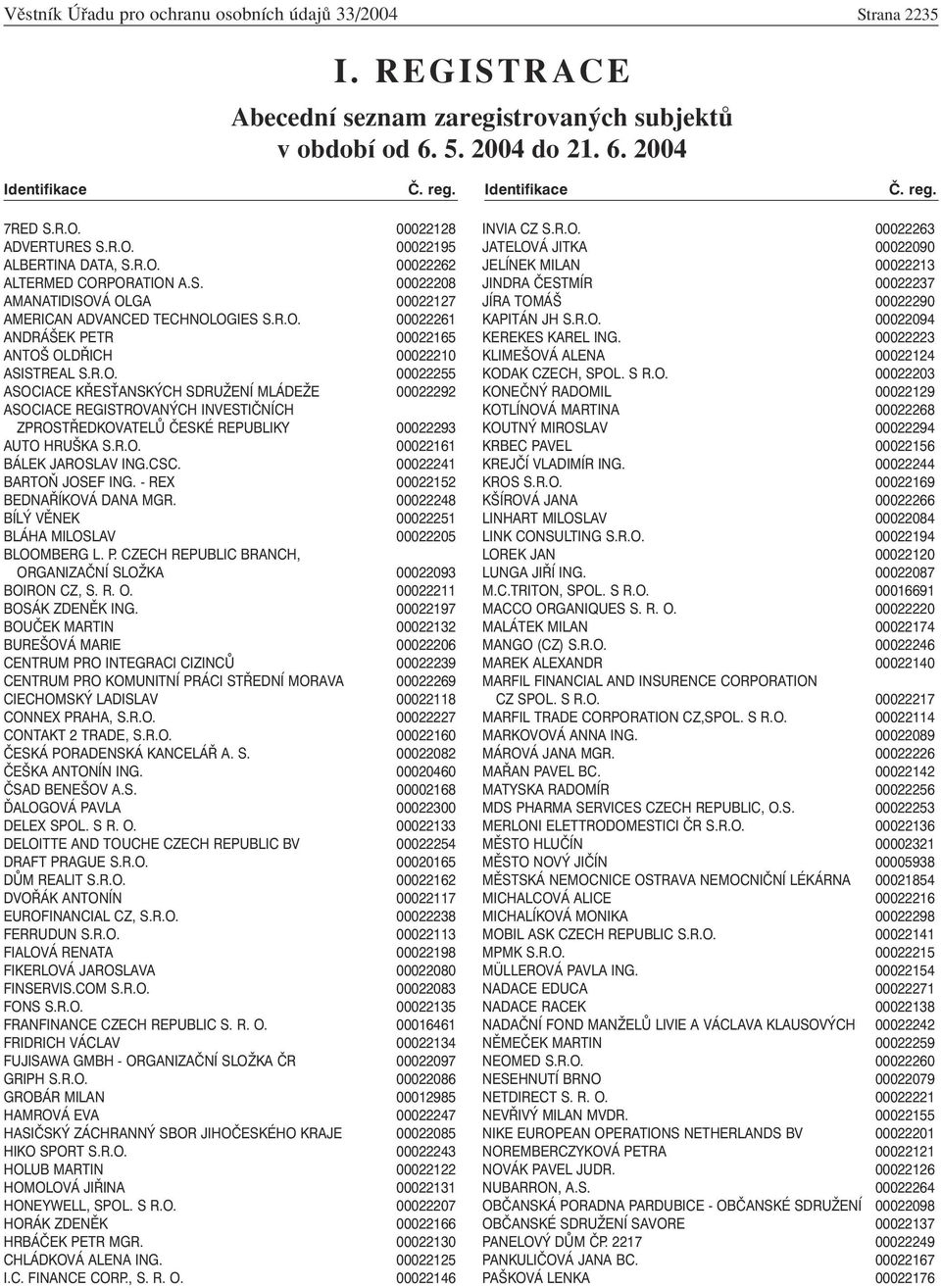 R.O. 00022255 ASOCIACE KŘESŤANSKÝCH SDRUŽENÍ MLÁDEŽE 00022292 ASOCIACE REGISTROVANÝCH INVESTIČNÍCH ZPROSTŘEDKOVATELŮ ČESKÉ REPUBLIKY 00022293 AUTO HRUŠKA S.R.O. 00022161 BÁLEK JAROSLAV ING.CSC.