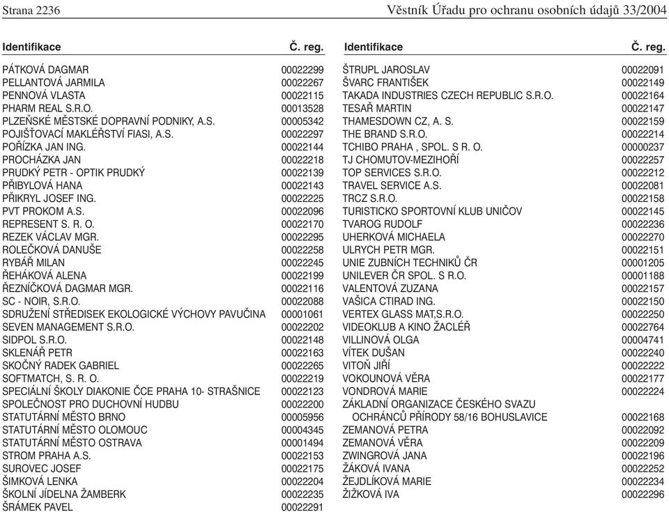 00022225 PVT PROKOM A.S. 00022096 REPRESENT S. R. O. 00022170 REZEK VÁCLAV MGR. 00022295 ROLEČKOVÁ DANUŠE 00022258 RYBÁŘ MILAN 00022245 ŘEHÁKOVÁ ALENA 00022199 ŘEZNÍČKOVÁ DAGMAR MGR.