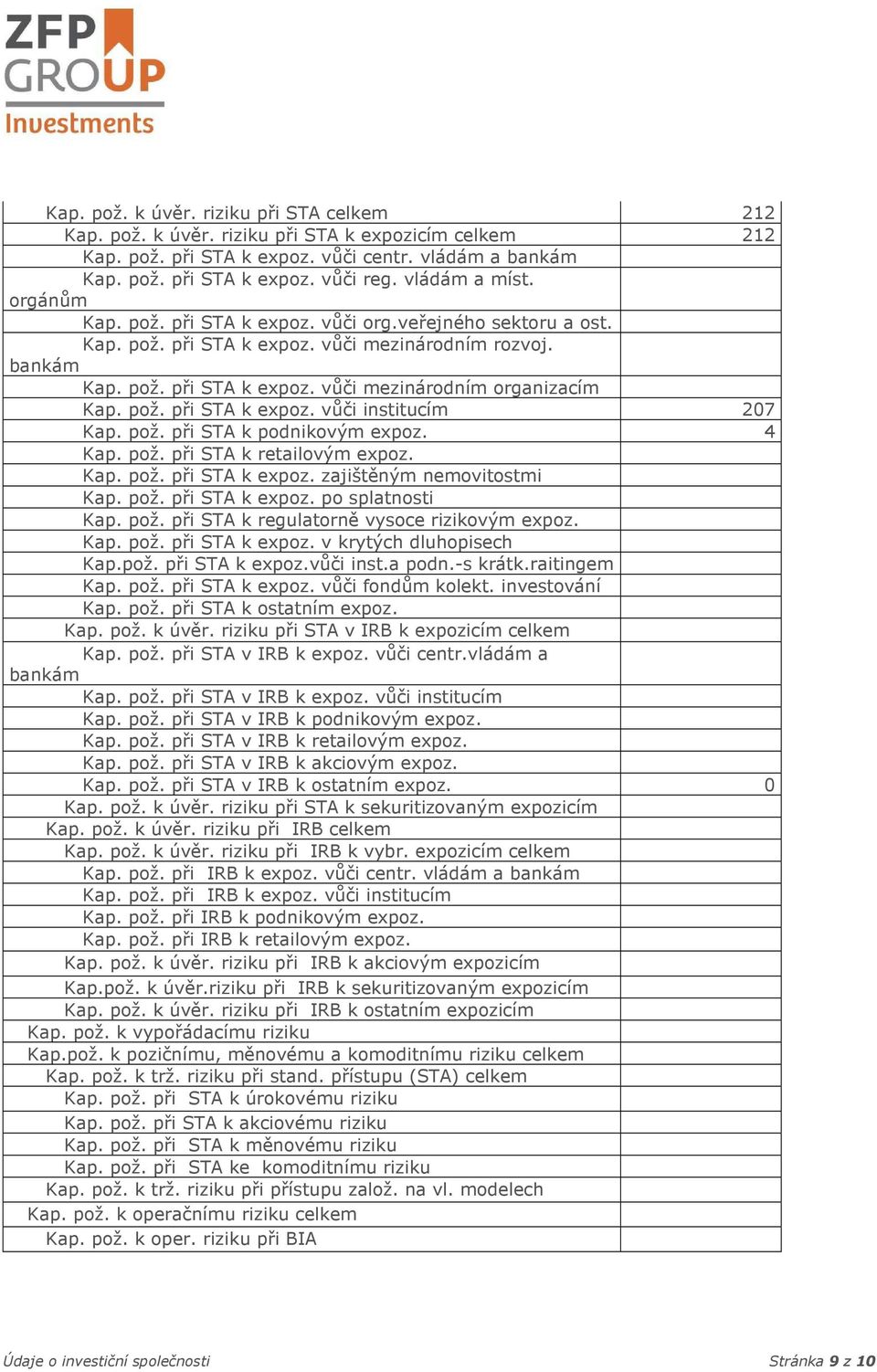 pož. při STA k expoz. vůči institucím 207 Kap. pož. při STA k podnikovým expoz. 4 Kap. pož. při STA k retailovým expoz. Kap. pož. při STA k expoz. zajištěným nemovitostmi Kap. pož. při STA k expoz. po splatnosti Kap.