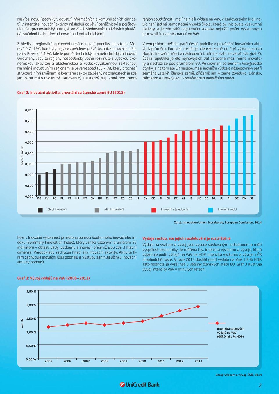 Z hlediska regionálního členění nejvíce inovují podniky na střední Moravě (47, 4 %), kde byly nejvíce zaváděny právě technické inovace, dále pak v Praze (45,1 %), kde je poměr technických a