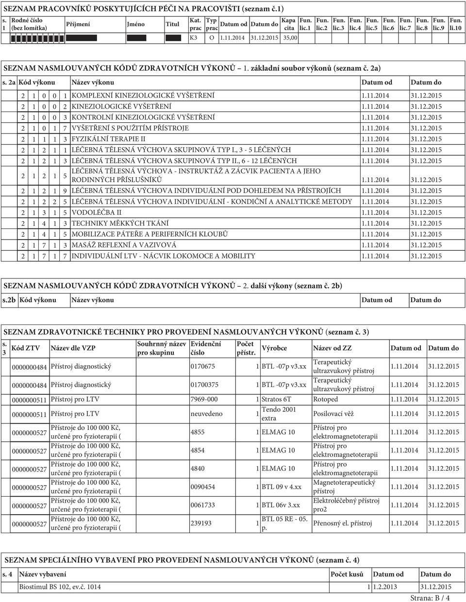 2a Kód výkonu Název výkonu Datum od Datum do 2 1 0 0 1 KOMPLEXNÍ KINEZIOLOGICKÉ VYŠETŘENÍ 2 1 0 0 2 KINEZIOLOGICKÉ VYŠETŘENÍ 2 1 0 0 3 KONTROLNÍ KINEZIOLOGICKÉ VYŠETŘENÍ 2 1 0 1 7 VYŠETŘENÍ S