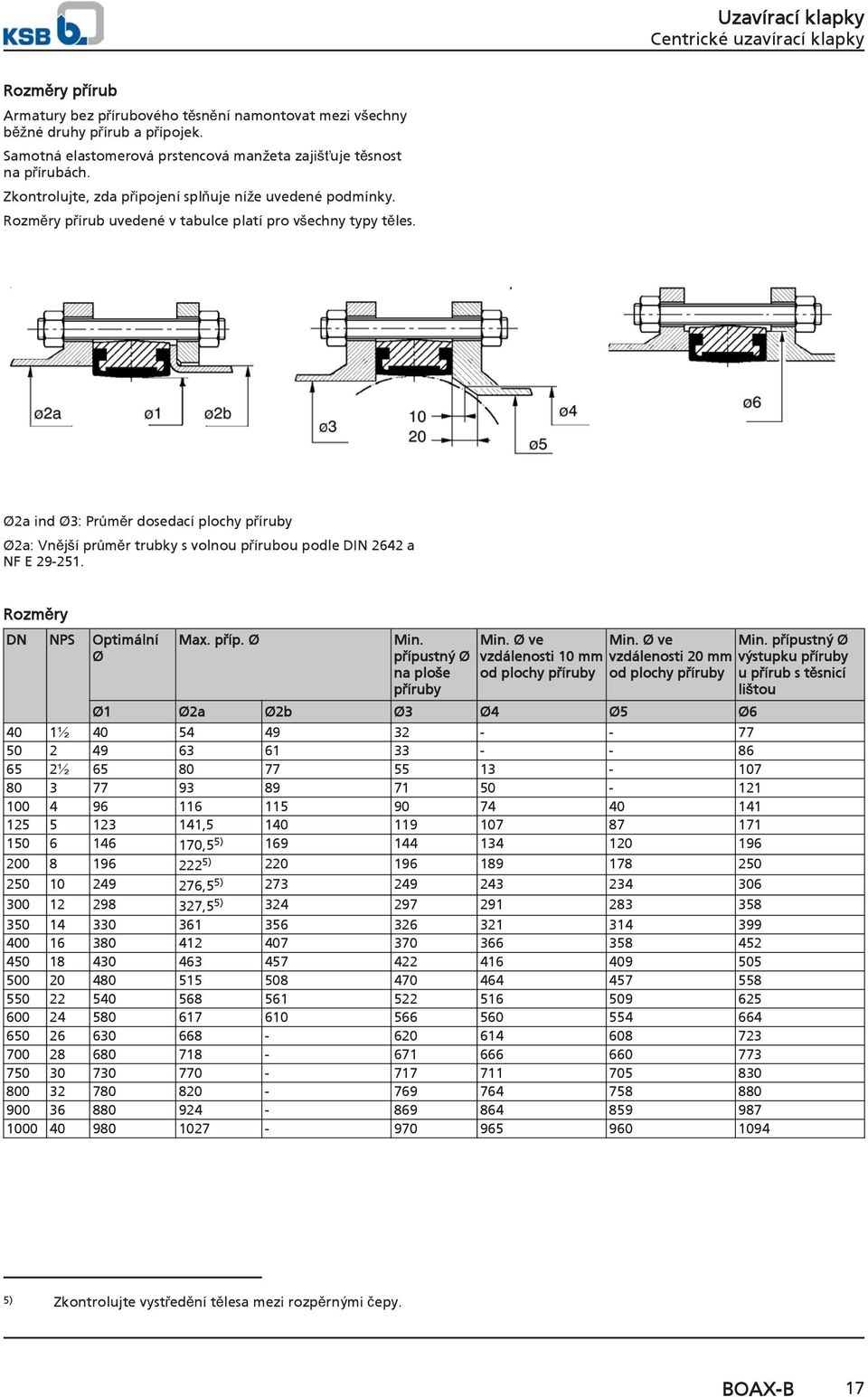 Ø2a ind Ø3: Průměr dosedací plochy příruby Ø2a: Vnější průměr trubky s volnou přírubou podle DIN 2642 a NF E 29-251. Rozměry DN NPS Optimální Ø Max. příp. Ø Min. přípustný Ø na ploše příruby Min.