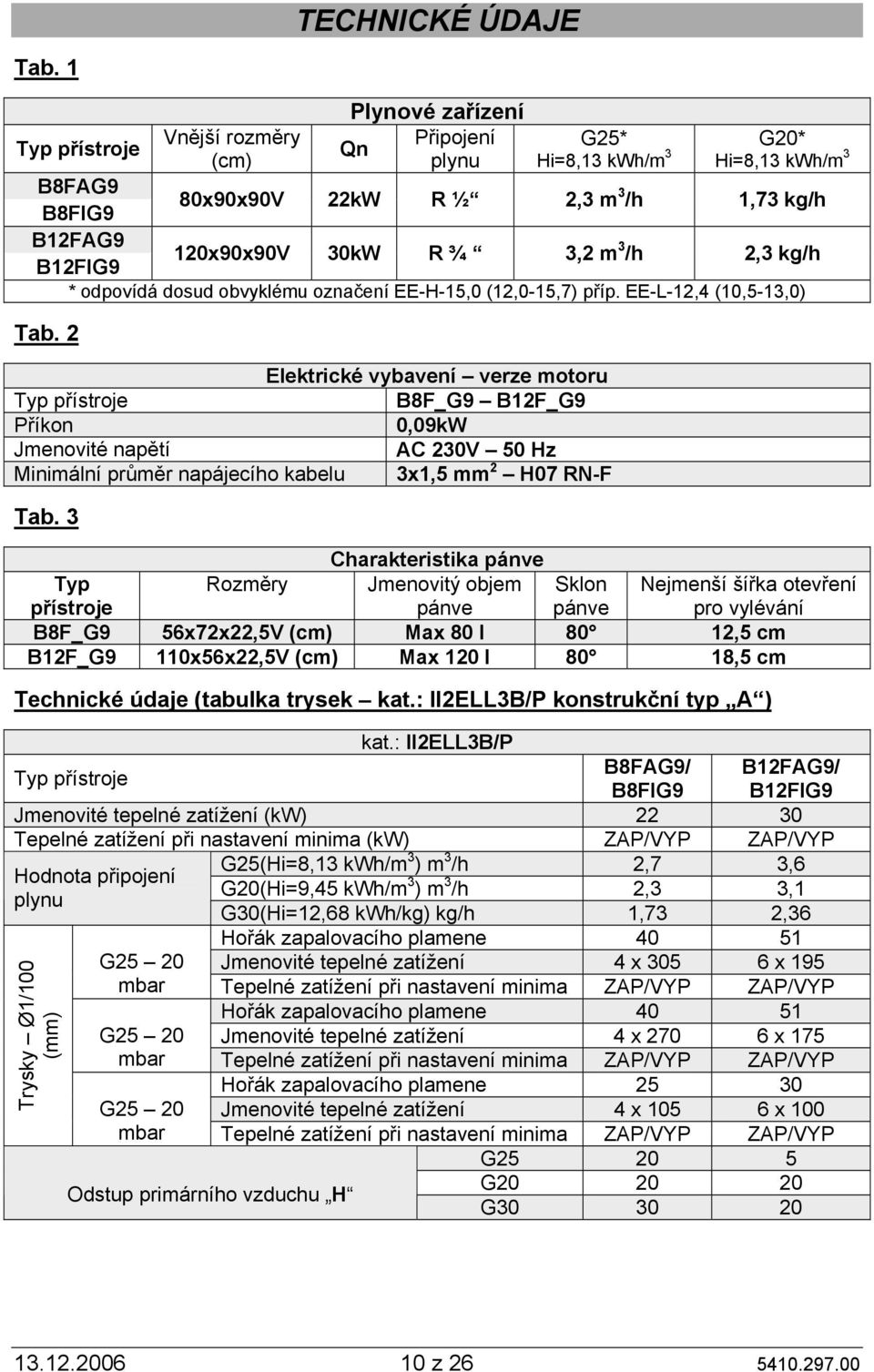 R ¾ 3,2 m 3 /h 2,3 kg/h * odpovídá dosud obvyklému označení EE-H-15,0 (12,0-15,7) příp. EE-L-12,4 (10,5-13,0) Tab.