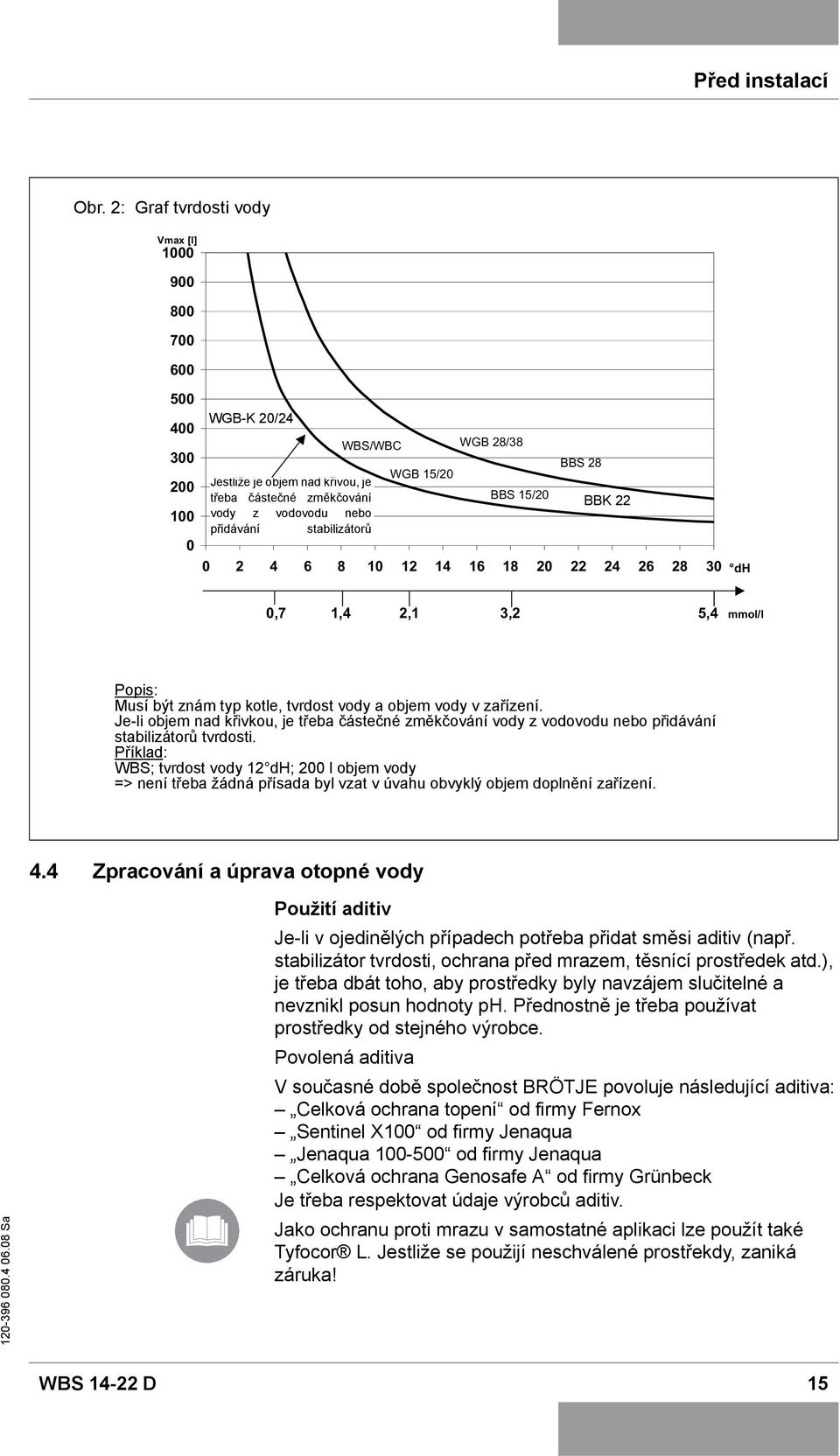 stabilizátorů WGB 15/20 WGB 28/38 BBS 15/20 BBS 28 BBK 22 0 2 4 6 8 10 12 14 16 18 20 22 24 26 28 30 dh 0,7 1,4 2,1 3,2 5,4 mmol/l Popis: Musí být znám typ kotle, tvrdost vody a objem vody v zařízení.