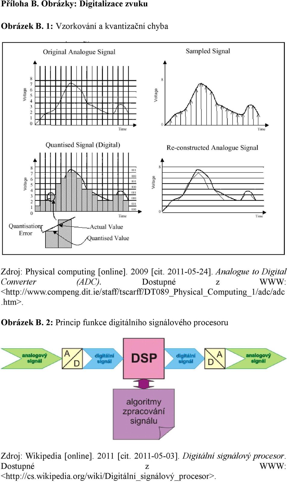 ie/staff/tscarff/dt089_physical_computing_1/adc/adc.htm>. Obrázek B.