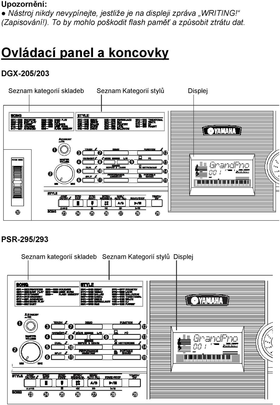 Ovládací panel a koncovky DGX-205/203 Seznam kategorií skladeb Seznam