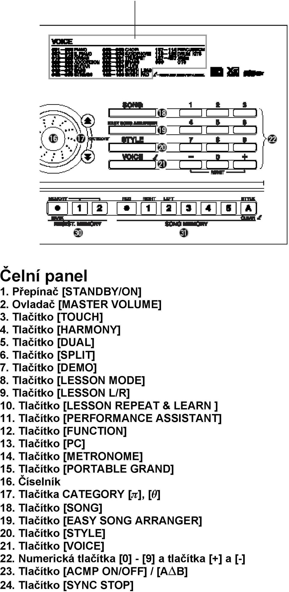 Tlačítko [FUNCTION] 13. Tlačítko [PC] 14. Tlačítko [METRONOME] 15. Tlačítko [PORTABLE GRAND] 16. Číselník 17. Tlačítka CATEGORY [π], [θ] 18. Tlačítko [SONG] 19.