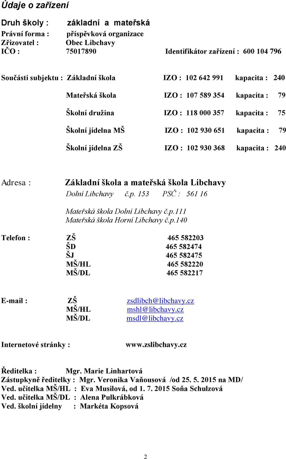 ZŠ IZO : 102 930 368 kapacita : 240 Adresa : Základní škola a mateřská škola Libchavy Dolní Libchavy č.p. 153 PSČ : 561 16 Mateřská škola Dolní Libchavy č.p.111 Mateřská škola Horní Libchavy č.p.140 Telefon : ZŠ 465 582203 ŠD 465 582474 ŠJ 465 582475 MŠ/HL 465 582220 MŠ/DL 465 582217 E-mail : ZŠ zsdlibch@libchavy.