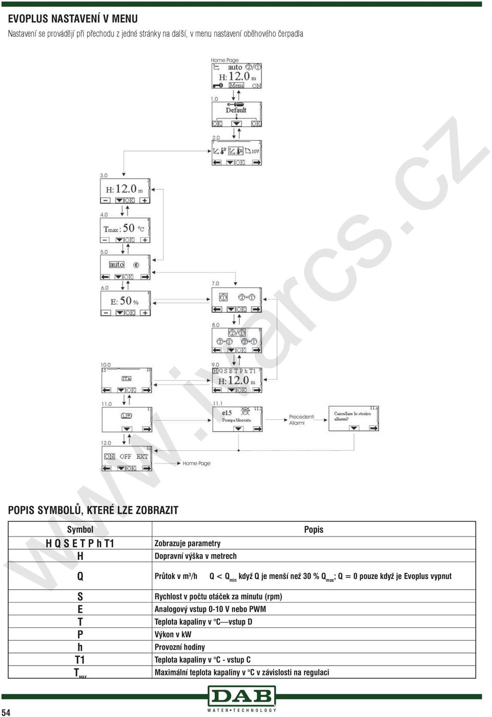 než % Q max ; Q = pouze když je Evoplus vypnut S E T P h T T MAX Rychlost v počtu otáček za minutu (rpm) Analogový vstup - V nebo PWM