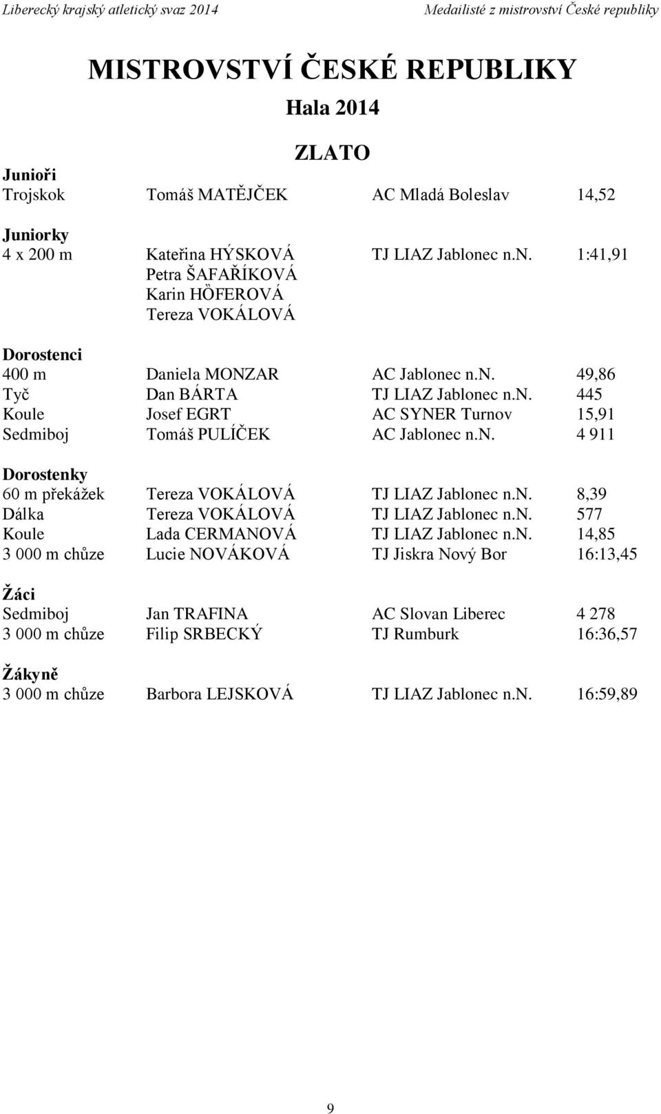 n. 577 Koule Lada CERMANOVÁ TJ LIAZ Jablonec n.n. 14,85 3 000 m chůze Lucie NOVÁKOVÁ TJ Jiskra Nový Bor 16:13,45 Žáci Sedmiboj Jan TRAFINA AC Slovan Liberec 4 278 3 000 m chůze Filip SRBECKÝ TJ