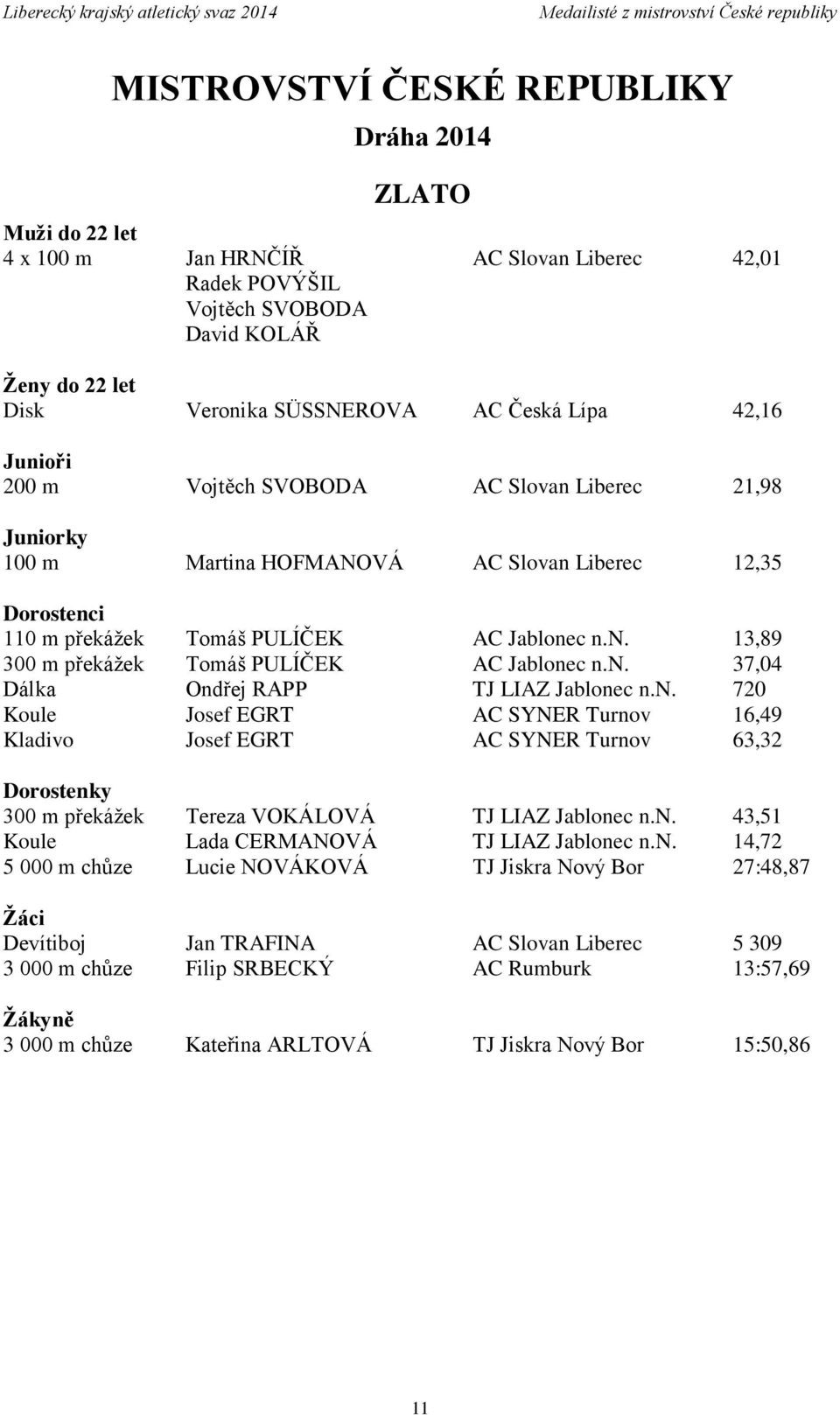 AC Jablonec n.n. 13,89 300 m překážek Tomáš PULÍČEK AC Jablonec n.n. 37,04 Dálka Ondřej RAPP TJ LIAZ Jablonec n.n. 720 Koule Josef EGRT AC SYNER Turnov 16,49 Kladivo Josef EGRT AC SYNER Turnov 63,32 Dorostenky 300 m překážek Tereza VOKÁLOVÁ TJ LIAZ Jablonec n.