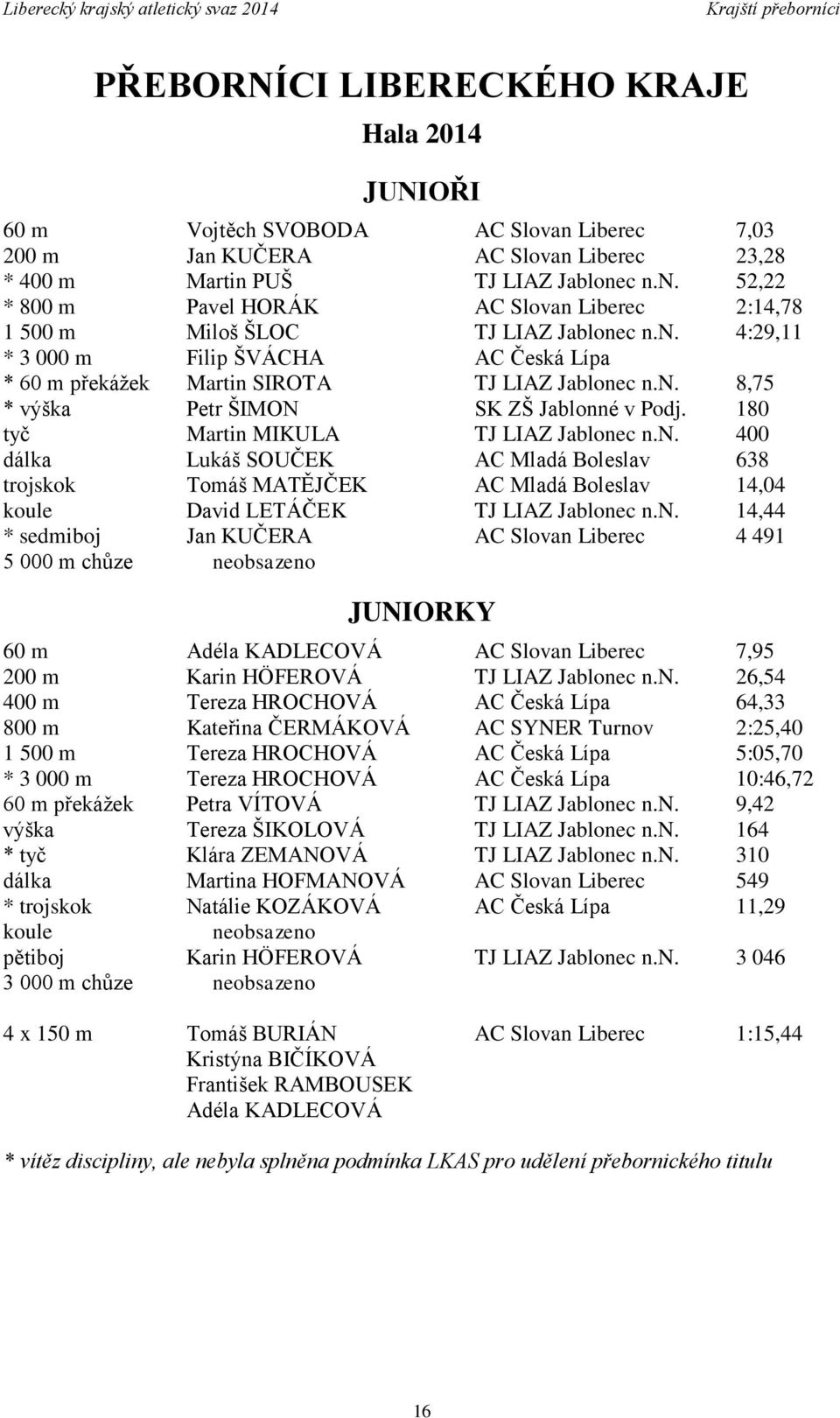 n. 14,44 * sedmiboj Jan KUČERA AC Slovan Liberec 4 491 5 000 m chůze neobsazeno JUNIORKY 60 m Adéla KADLECOVÁ AC Slovan Liberec 7,95 200 m Karin HÖFEROVÁ TJ LIAZ Jablonec n.n. 26,54 400 m Tereza