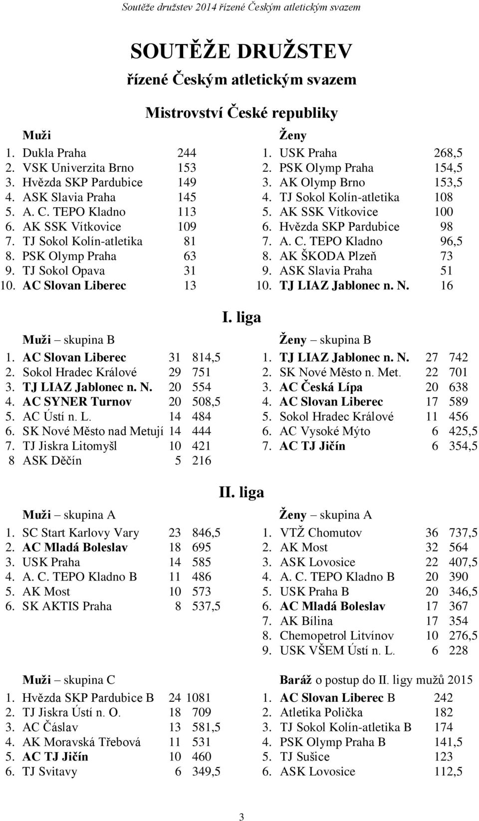 AK SSK Vítkovice 100 6. AK SSK Vítkovice 109 6. Hvězda SKP Pardubice 98 7. TJ Sokol Kolín-atletika 81 7. A. C. TEPO Kladno 96,5 8. PSK Olymp Praha 63 8. AK ŠKODA Plzeň 73 9. TJ Sokol Opava 31 9.