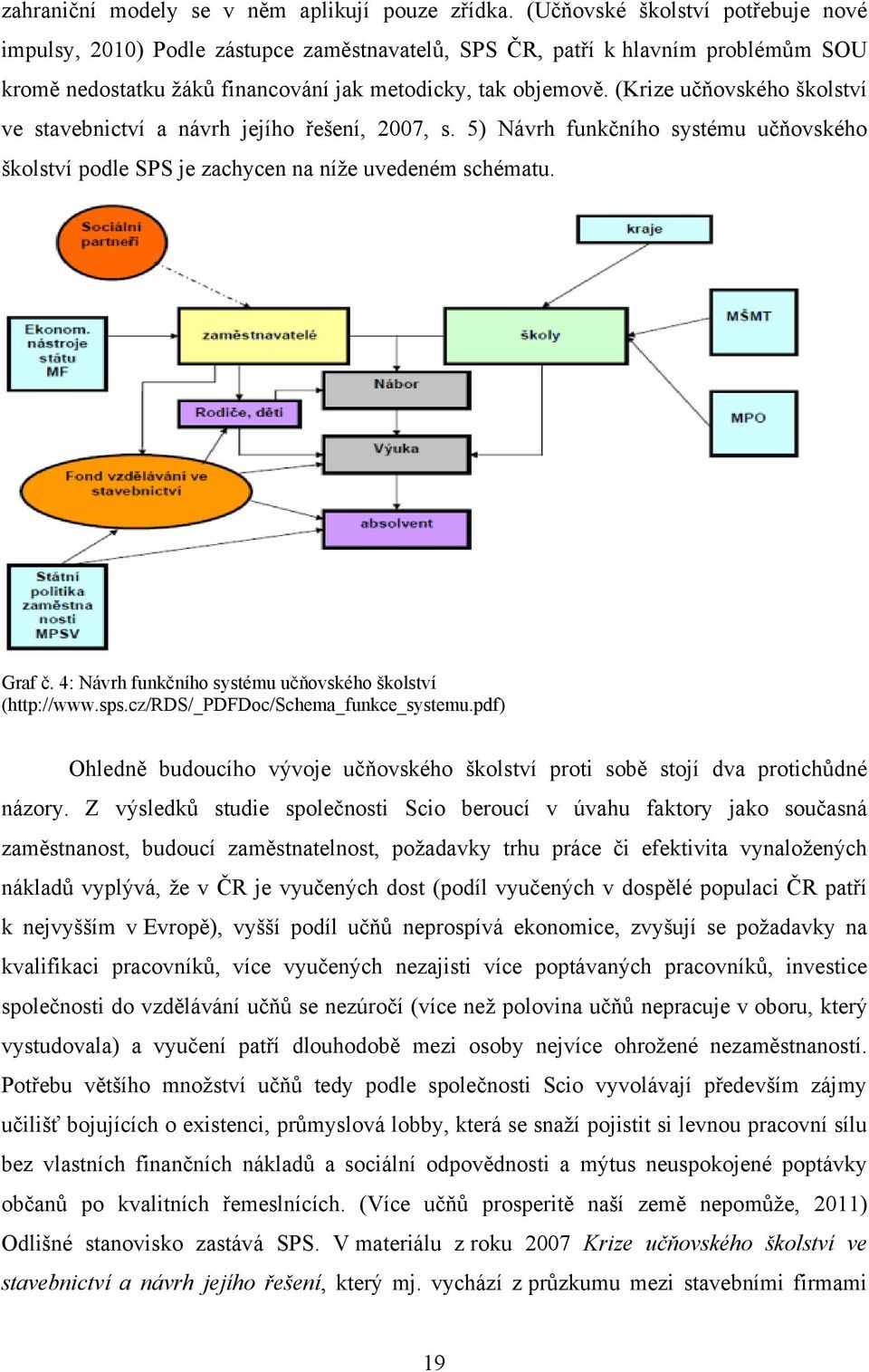 (Krize učňovského školství ve stavebnictví a návrh jejího řešení, 2007, s. 5) Návrh funkčního systému učňovského školství podle SPS je zachycen na níţe uvedeném schématu. Graf č.