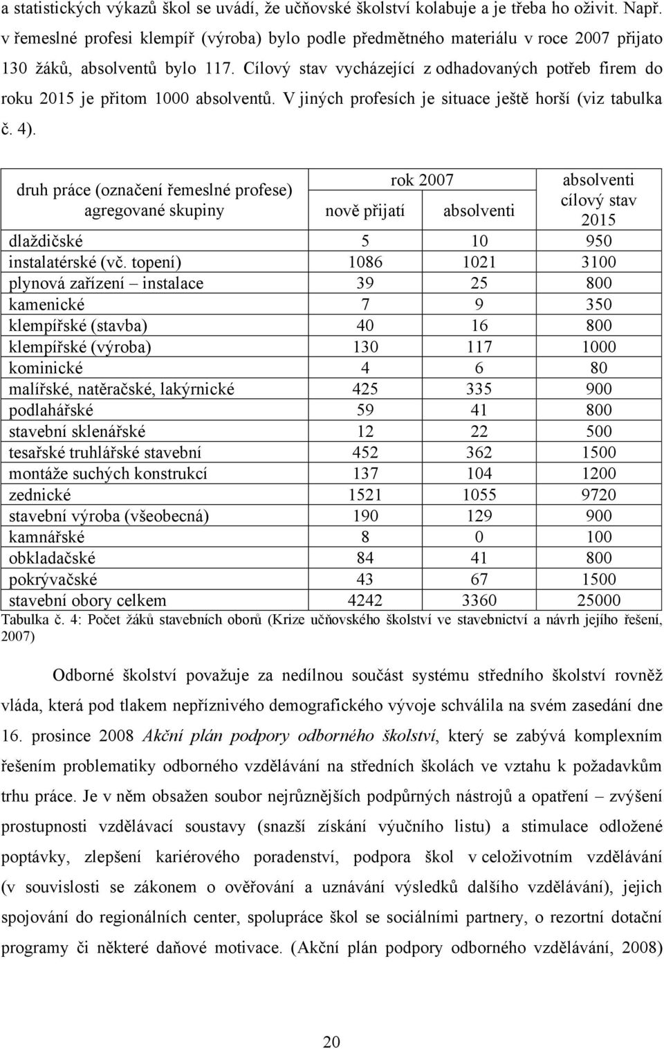 Cílový stav vycházející z odhadovaných potřeb firem do roku 2015 je přitom 1000 absolventů. V jiných profesích je situace ještě horší (viz tabulka č. 4).