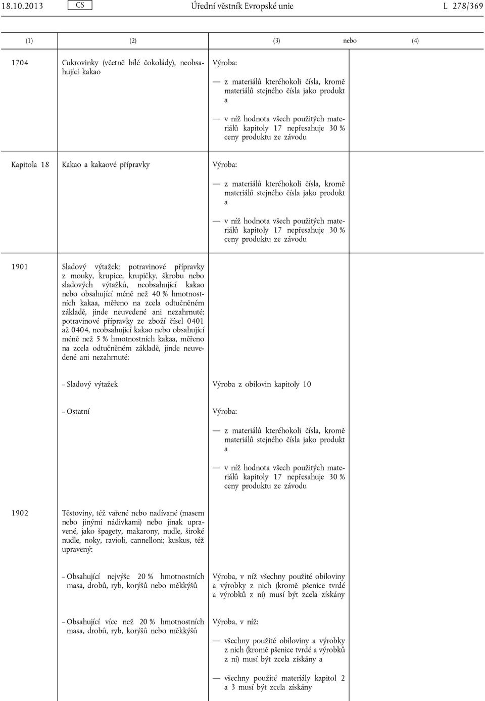 Výrob: mteriálů stejného čísl jko kpitoly 17 nepřeshuje 30 % ceny 1901 Sldový výtžek; potrvinové příprvky z mouky, krupice, krupičky, škrobu sldových výtžků, neobshující kko obshující méně než 40 %