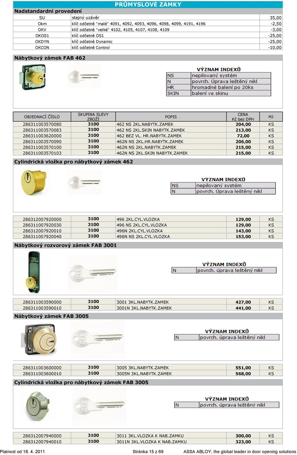 ZAMEK 204,00 KS 286311003570083 3100 462 NS 2KL.SKIN NABYTK.ZAMEK 213,00 KS 286311003620000 3100 462 BEZ VL. HR.NABYTK.ZAMEK 72,00 KS 286311003570090 3100 462N NS 2KL.HR.NABYTK.ZAMEK 206,00 KS 286311003570100 3100 462N NS 2KL.