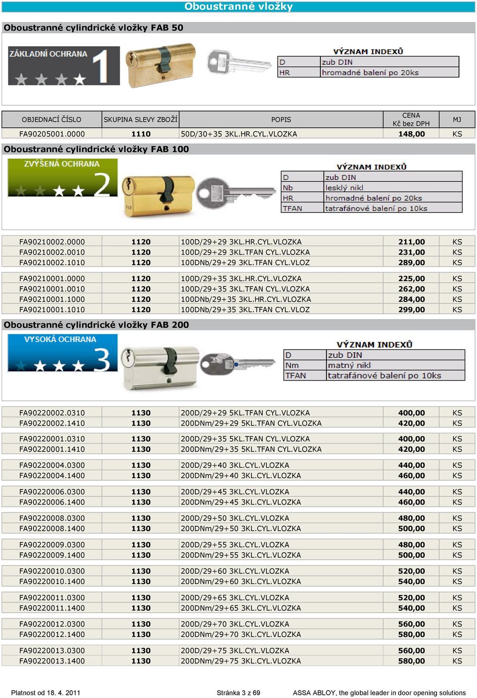 0010 1120 100D/29+35 3KL.TFAN CYL.VLOZKA 262,00 KS FA90210001.1000 1120 100DNb/29+35 3KL.HR.CYL.VLOZKA 284,00 KS FA90210001.1010 1120 100DNb/29+35 3KL.TFAN CYL.VLOZ 299,00 KS Oboustranné cylindrické vloţky FAB 200 FA90220002.