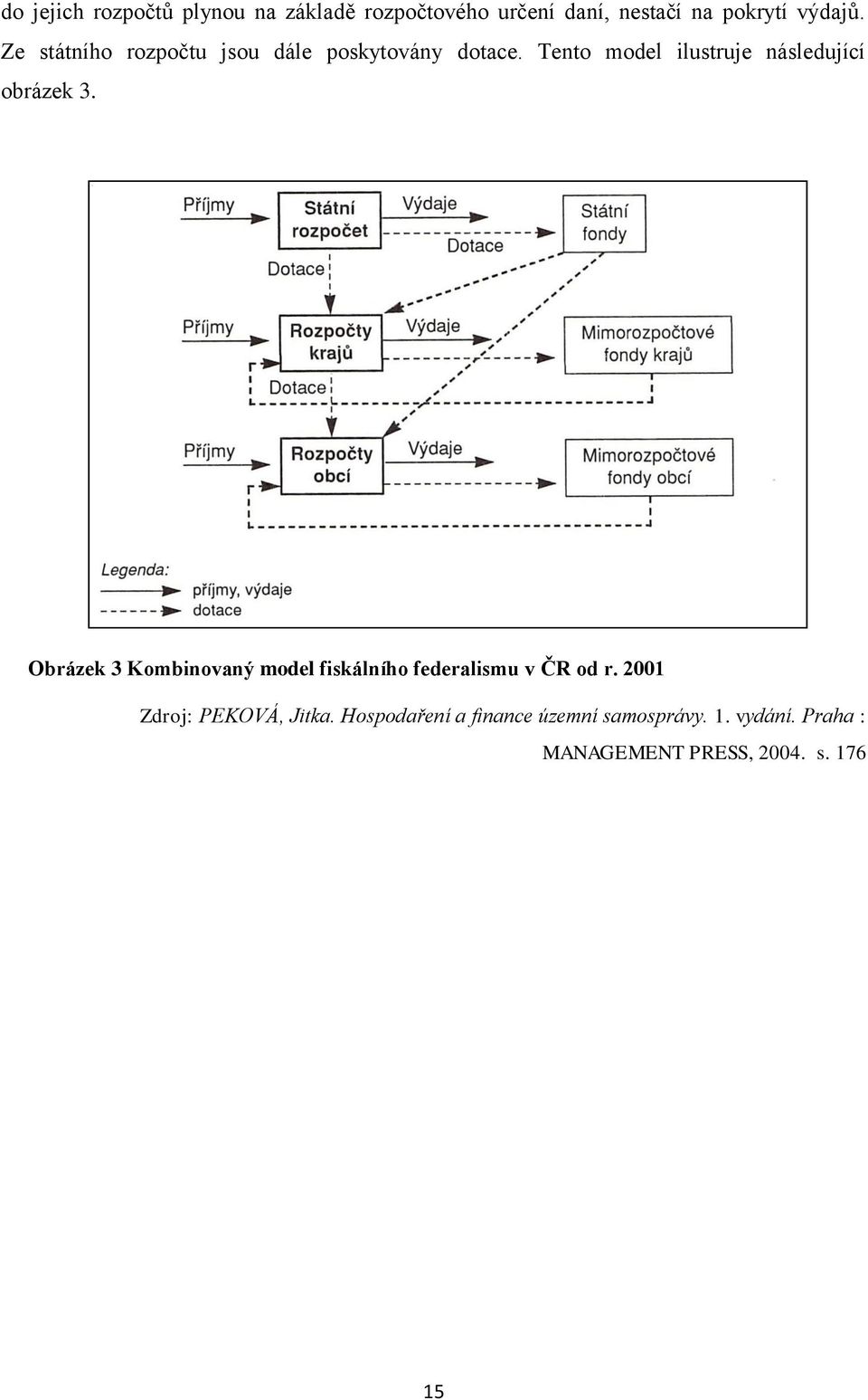 Tento model ilustruje následující obrázek 3.