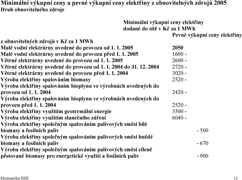 1. 2005 2600 - Větrné elektrárny uvedené do provozu od 1. 1. 2004 do 31. 12. 2004 2720 - Větrné elektrárny uvedené do provozu před 1. 1. 2004 3020 - Výroba elektřiny spalováním biomasy 2520 - Výroba elektřiny spalováním bioplynu ve výrobnách uvedených do provozu od 1.