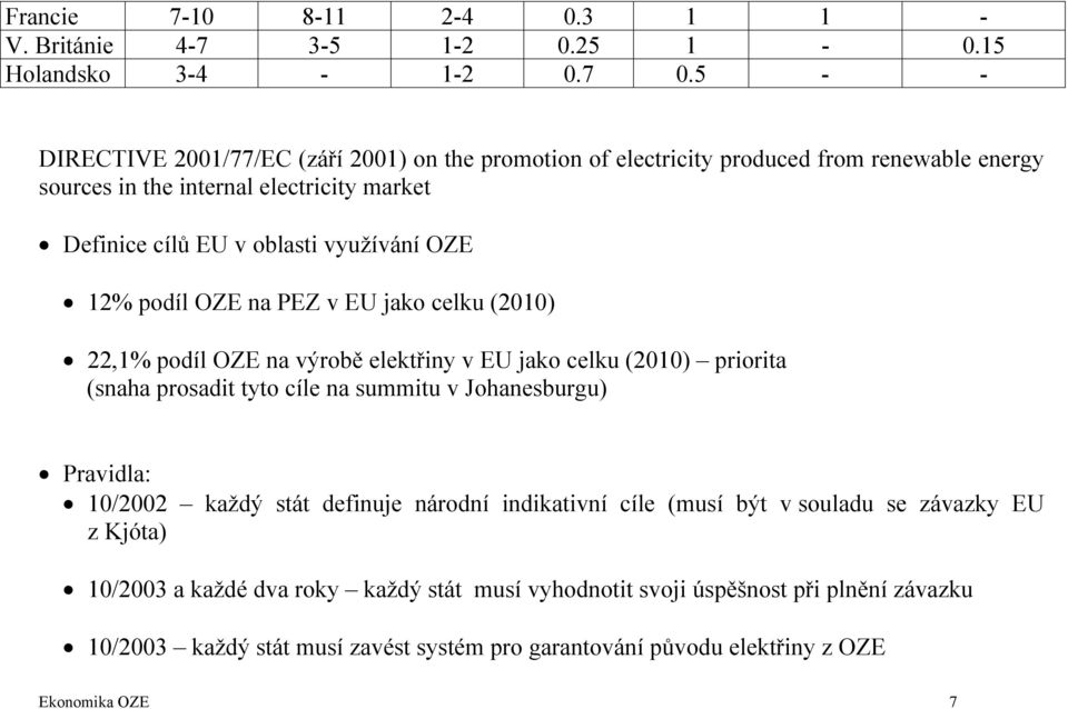 OZE 12% podíl OZE na PEZ v EU jako celku (2010) 22,1% podíl OZE na výrobě elektřiny v EU jako celku (2010) priorita (snaha prosadit tyto cíle na summitu v Johanesburgu) Pravidla: